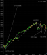 $Compq- provisional 3796 ss5 target