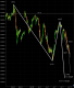 $Compq- 3331 wave C target