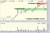 Chipmaker Entropic Testing All-Time Highs