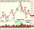 Russell Charts Flash Trouble for the Range Trade