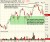 Follow That Trade: MedAssets, ConocoPhillips