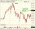 NewStart Financial is Finding Buyers