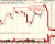Qualcomm Charts Revusuted: Dead Money