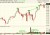 J.M. Smucker - A Chart View