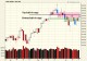 Trading Now is like Fllipping Pennies