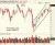 Xilinx Continues to Offer Long Entries